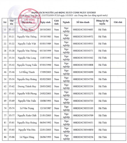 THÔNG BÁO DANH SÁCH NGƯỜI LAO ĐỘNG XUẤT CẢNH THEO CHƯƠNG TRÌNH HÀN QUỐC - EPS