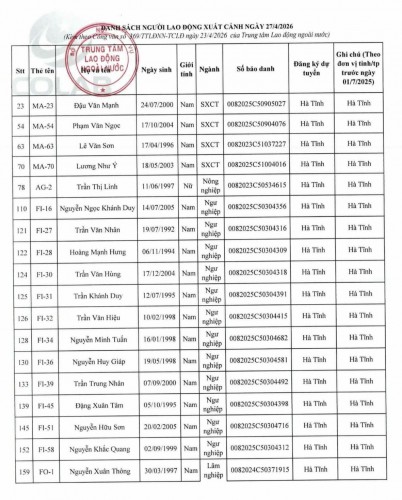 Thông báo kế hoạch tập trung xuất cảnh Hàn Quốc ngày 27/4/2026