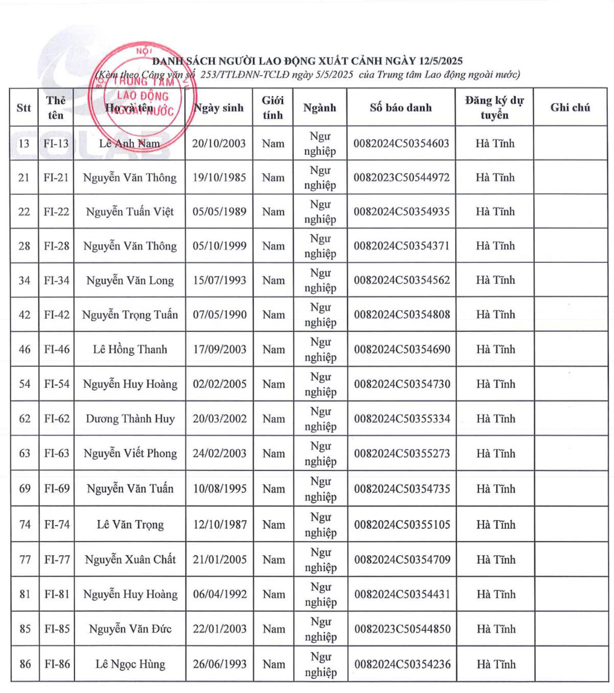 THÔNG BÁO DANH SÁCH NGƯỜI LAO ĐỘNG XUẤT CẢNH THEO CHƯƠNG TRÌNH HÀN QUỐC - EPS