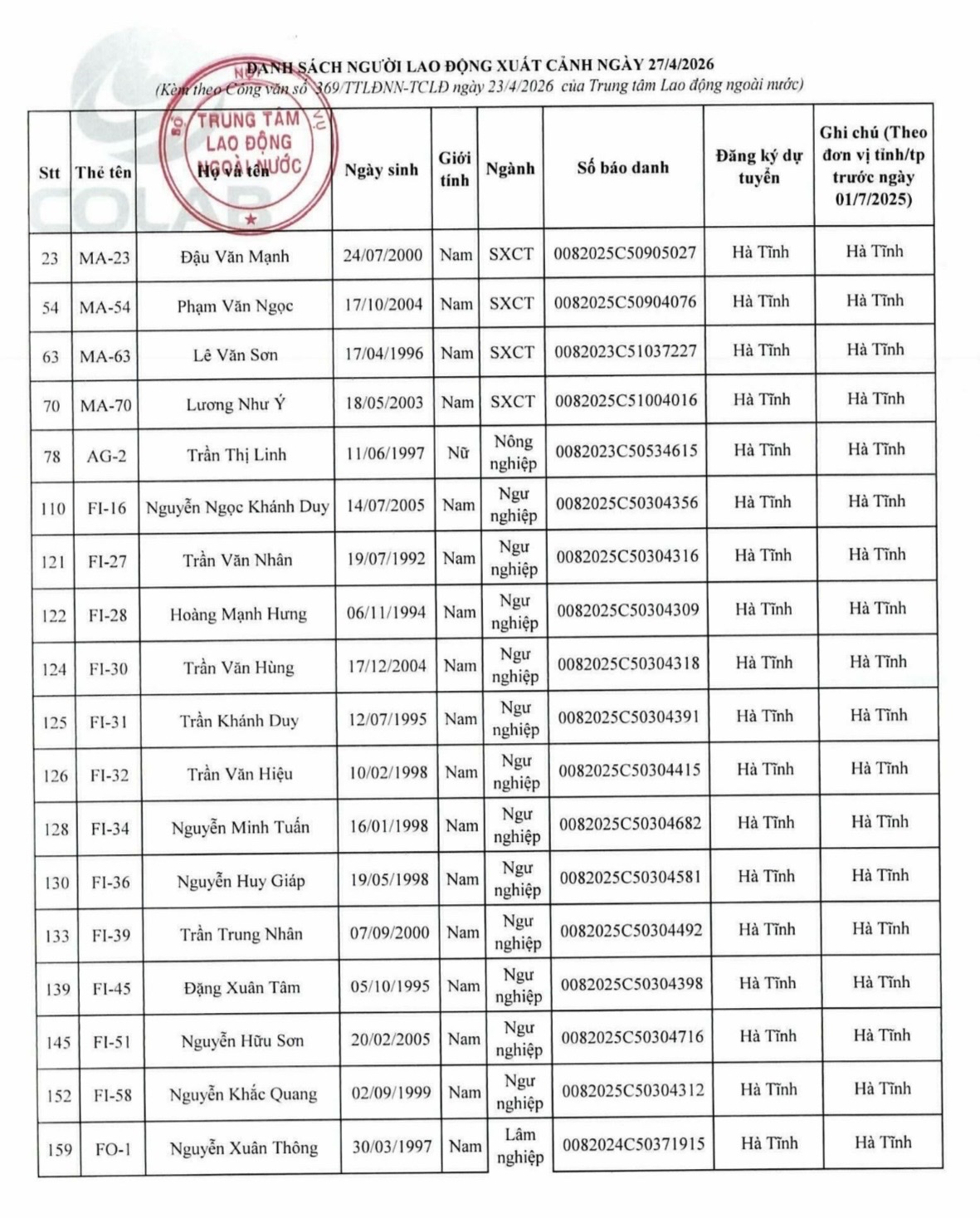 Thông báo kế hoạch tập trung xuất cảnh Hàn Quốc ngày 27/4/2026