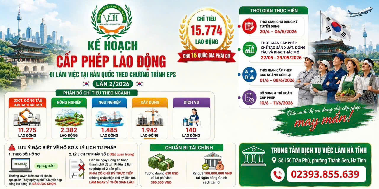 Kê hoạch cấp phép lao động đi làm việc tại Hàn Quốc theo chương trình EPS lần 2/2026